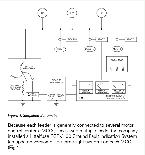 Improving Drill Rig Reliability with High Resistance Grounding
