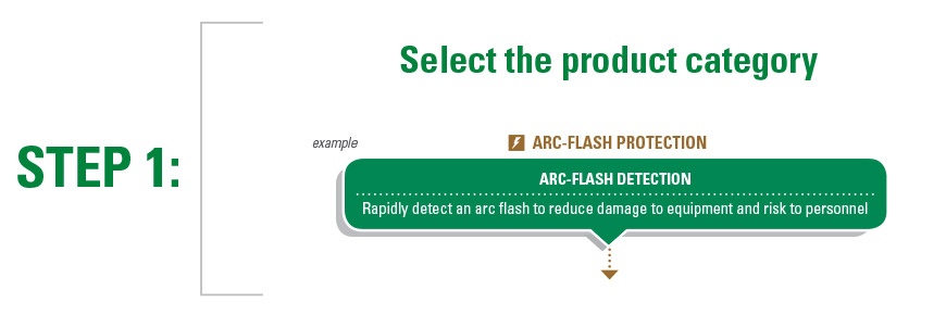 Step One of how to use the Protection Relay Guide Step One of how to use the Protection Relay Guide