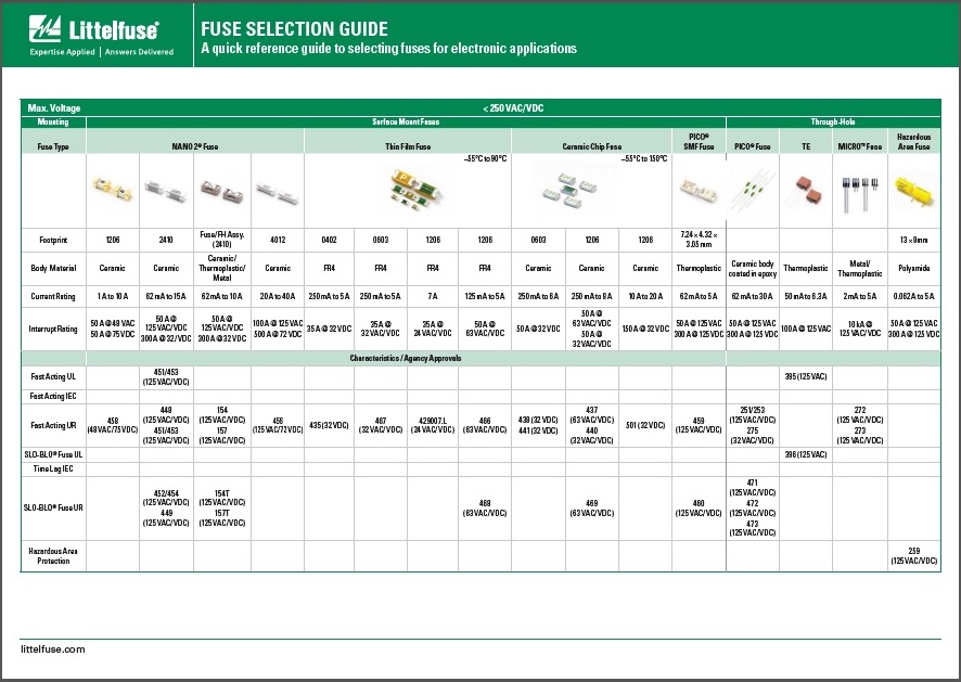 Access Our Fuse Selection Guide