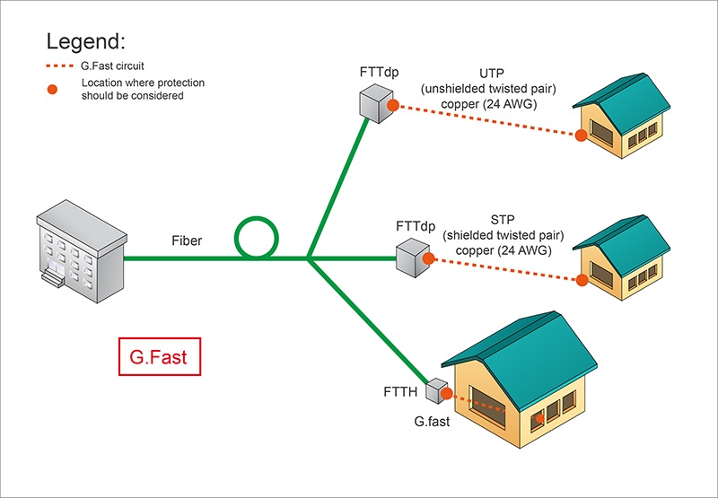 Littelfuse Electronics G Fast Ftth Fttp Fttdp Technology
