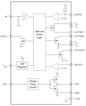 IX4351_BlockDiagram